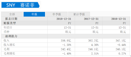 今日5542