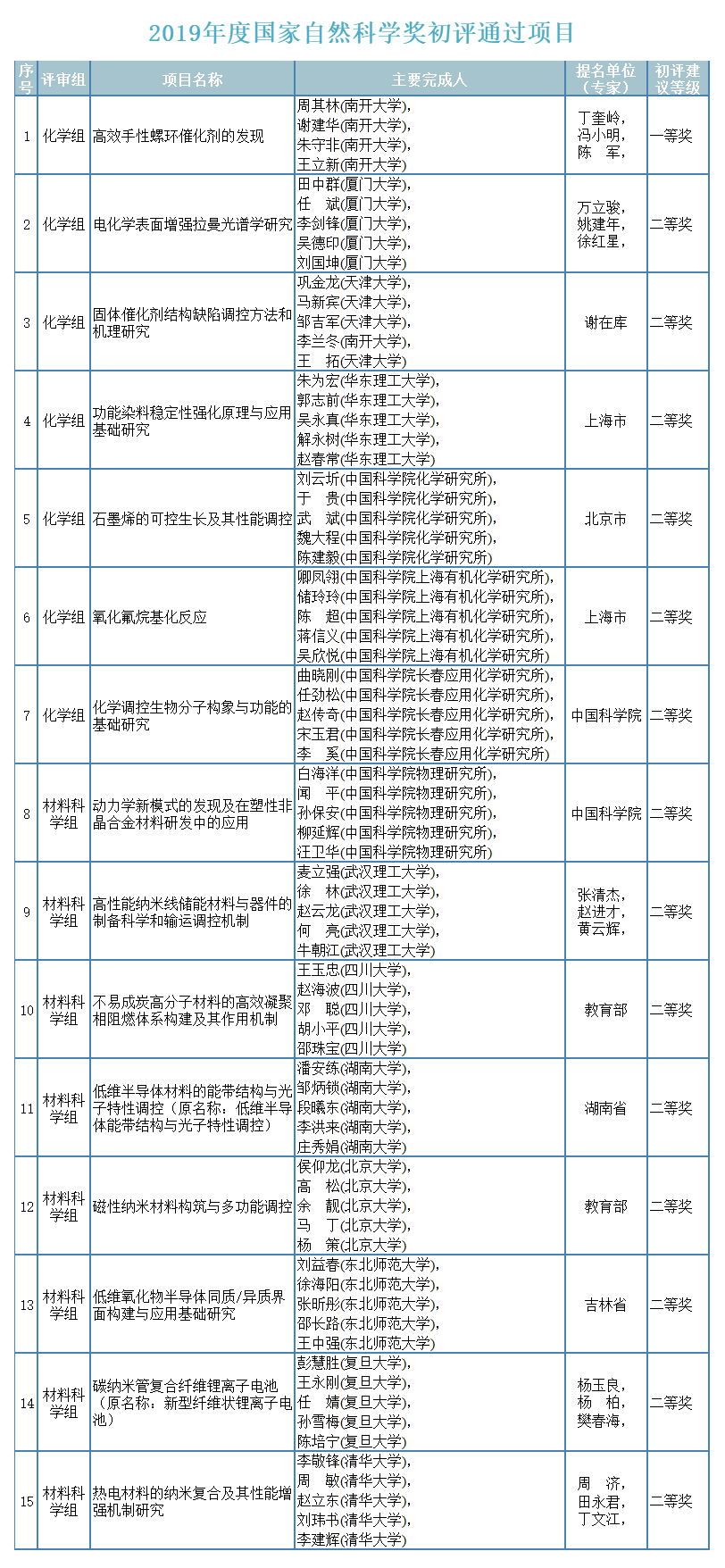 自然科學(xué)獎.jpg