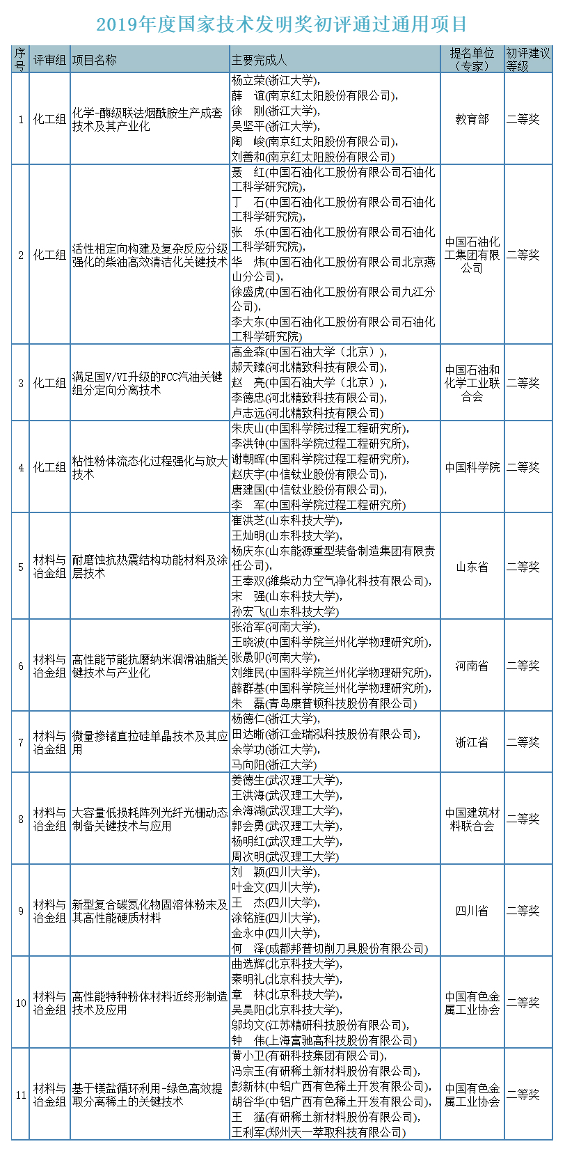 技術(shù)發(fā)明獎.jpg