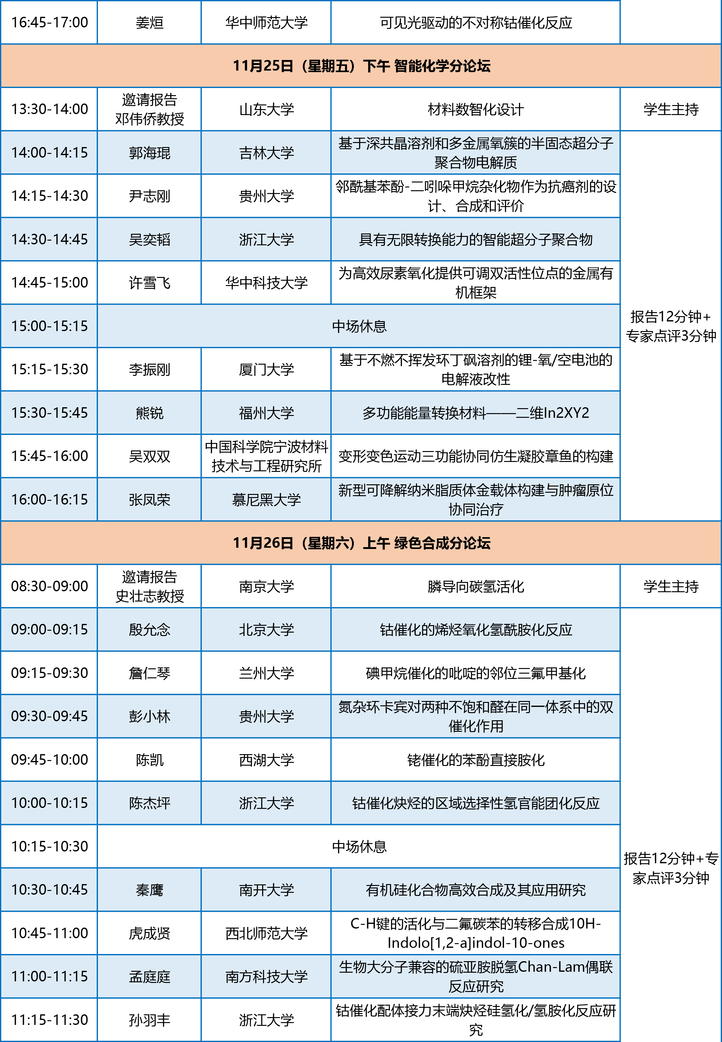 全國博士生論壇議程-2022112-2.png