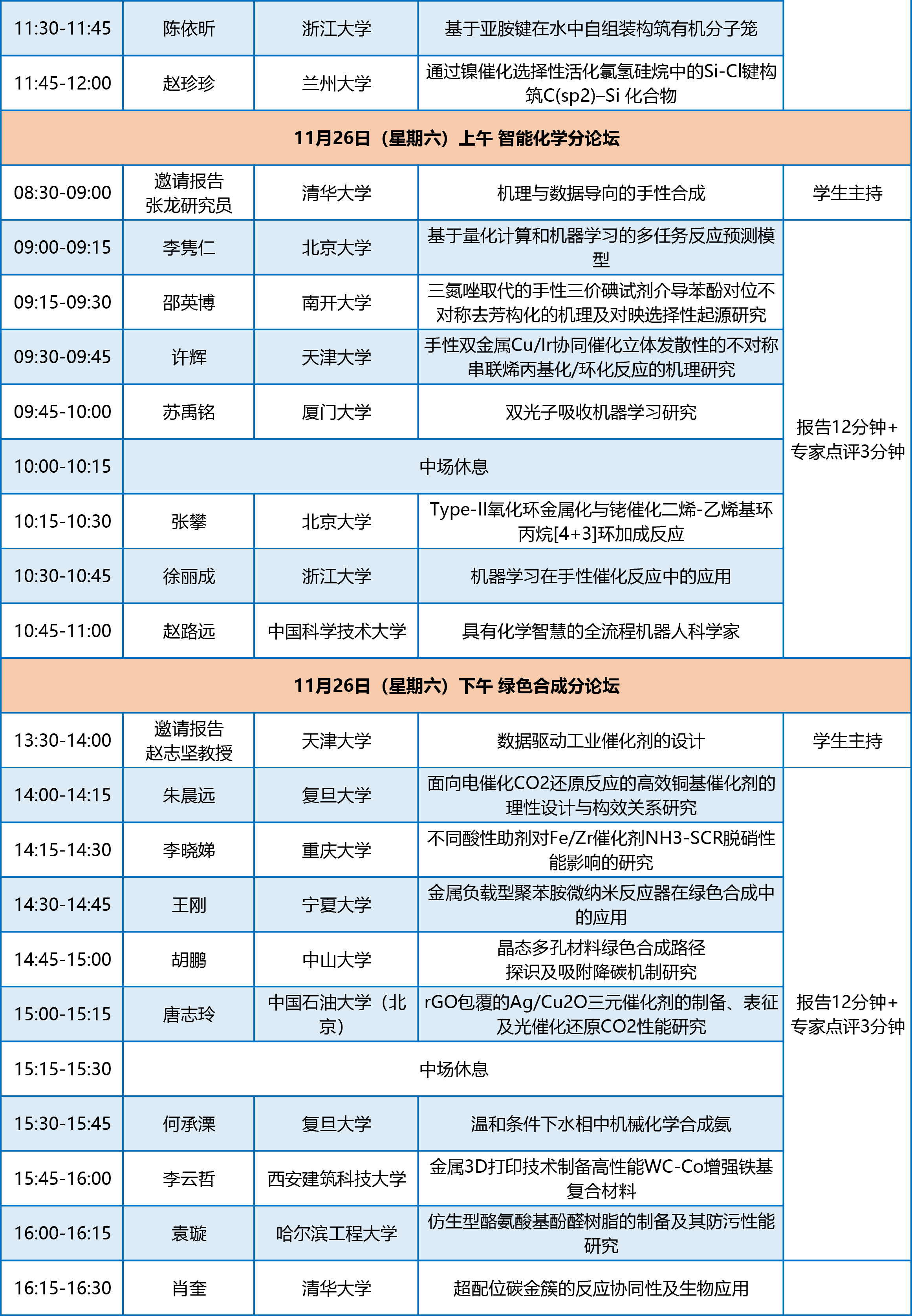 全國博士生論壇議程-2022112-3.png