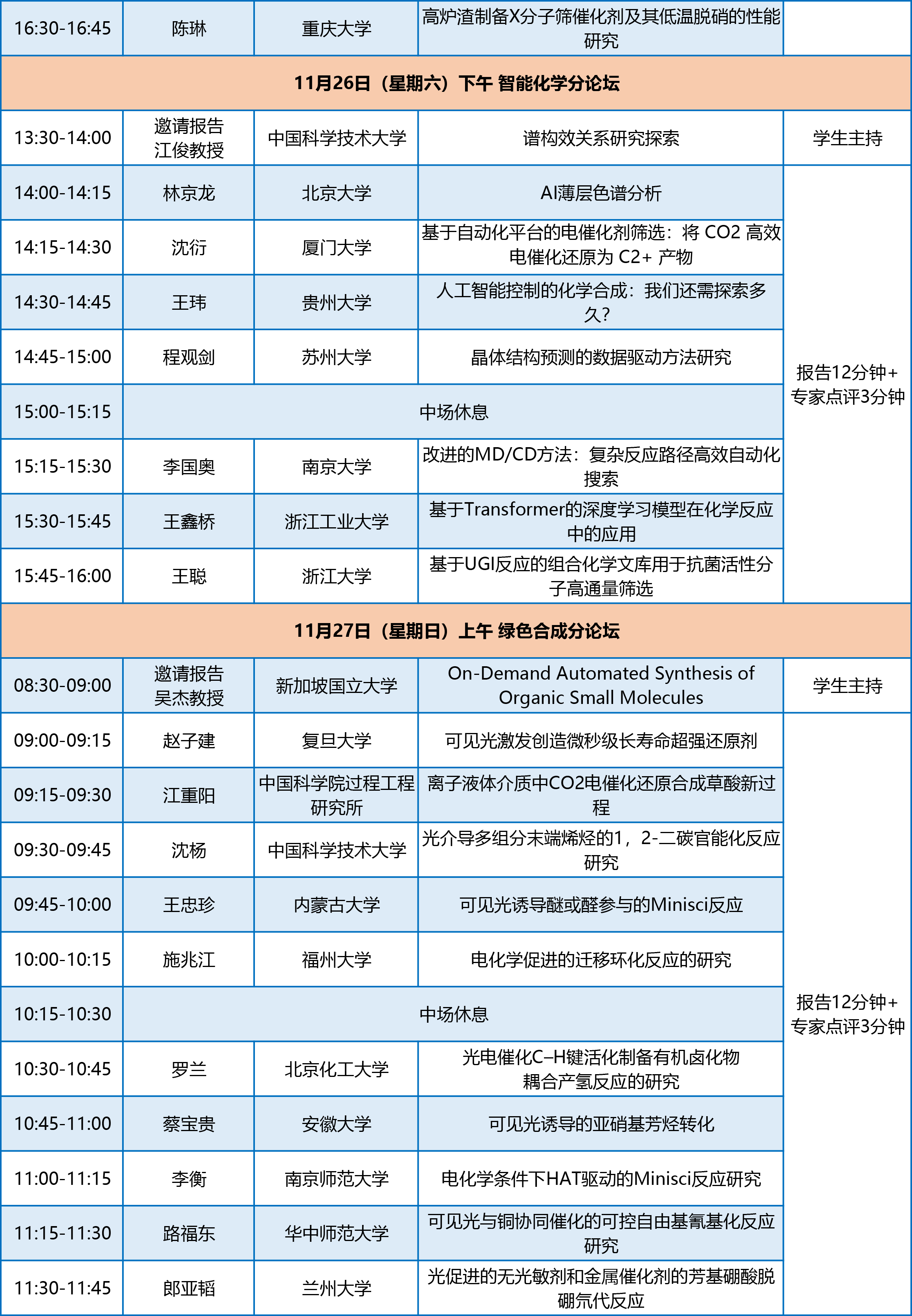 全國博士生論壇議程-2022112-4.png