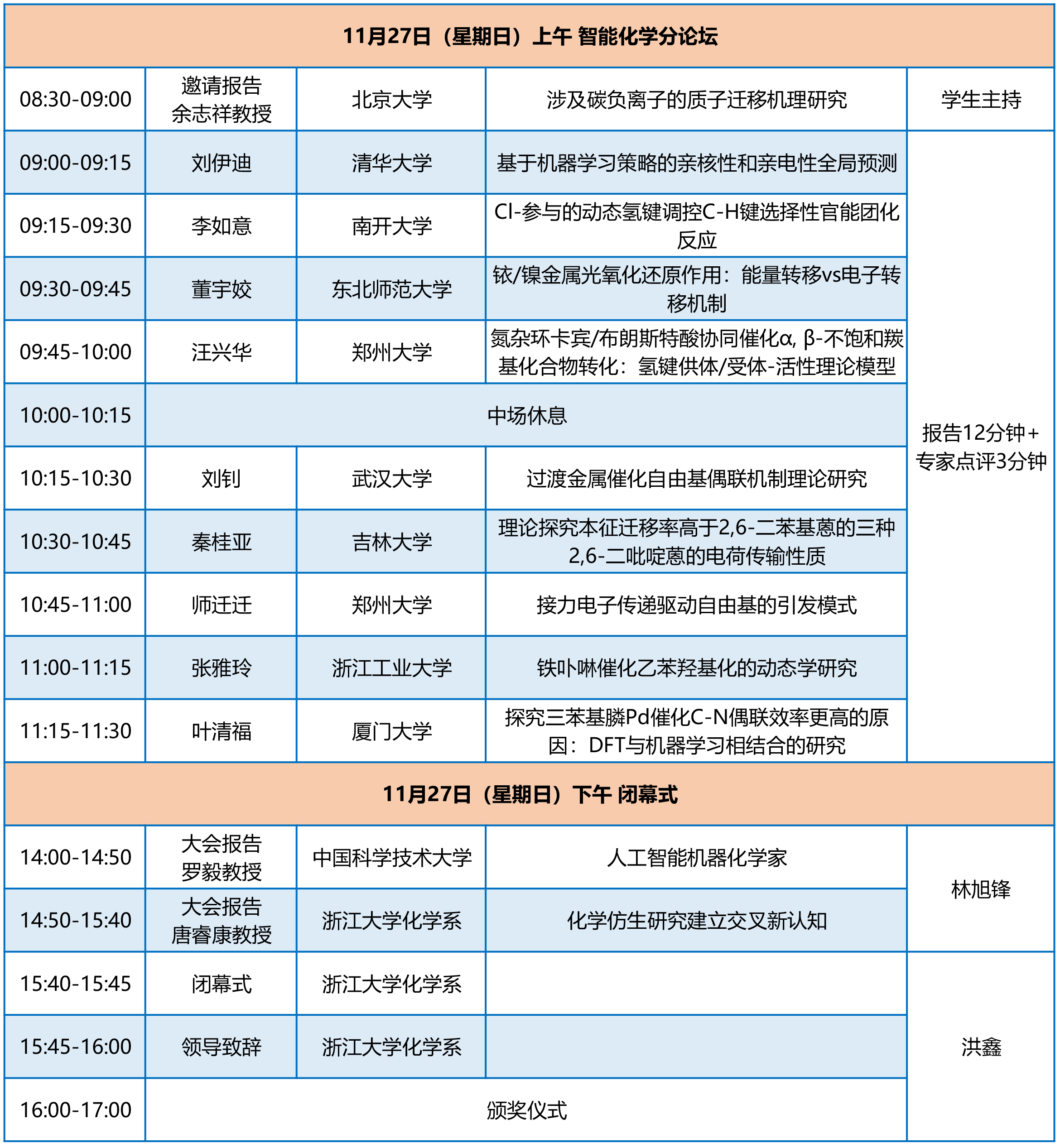 全國博士生論壇議程-2022112-5.png